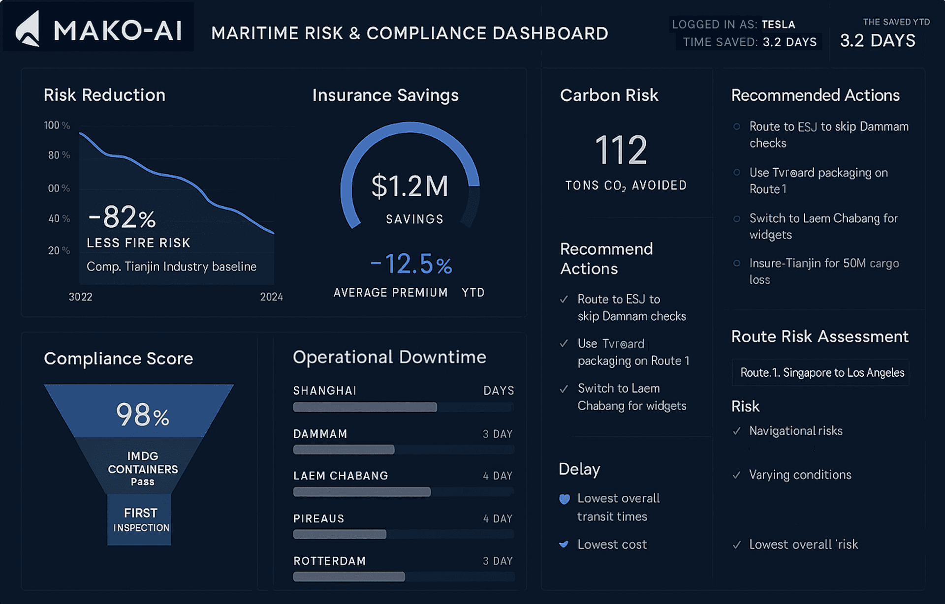 Lamna.ai Visual Dashboard Mockup